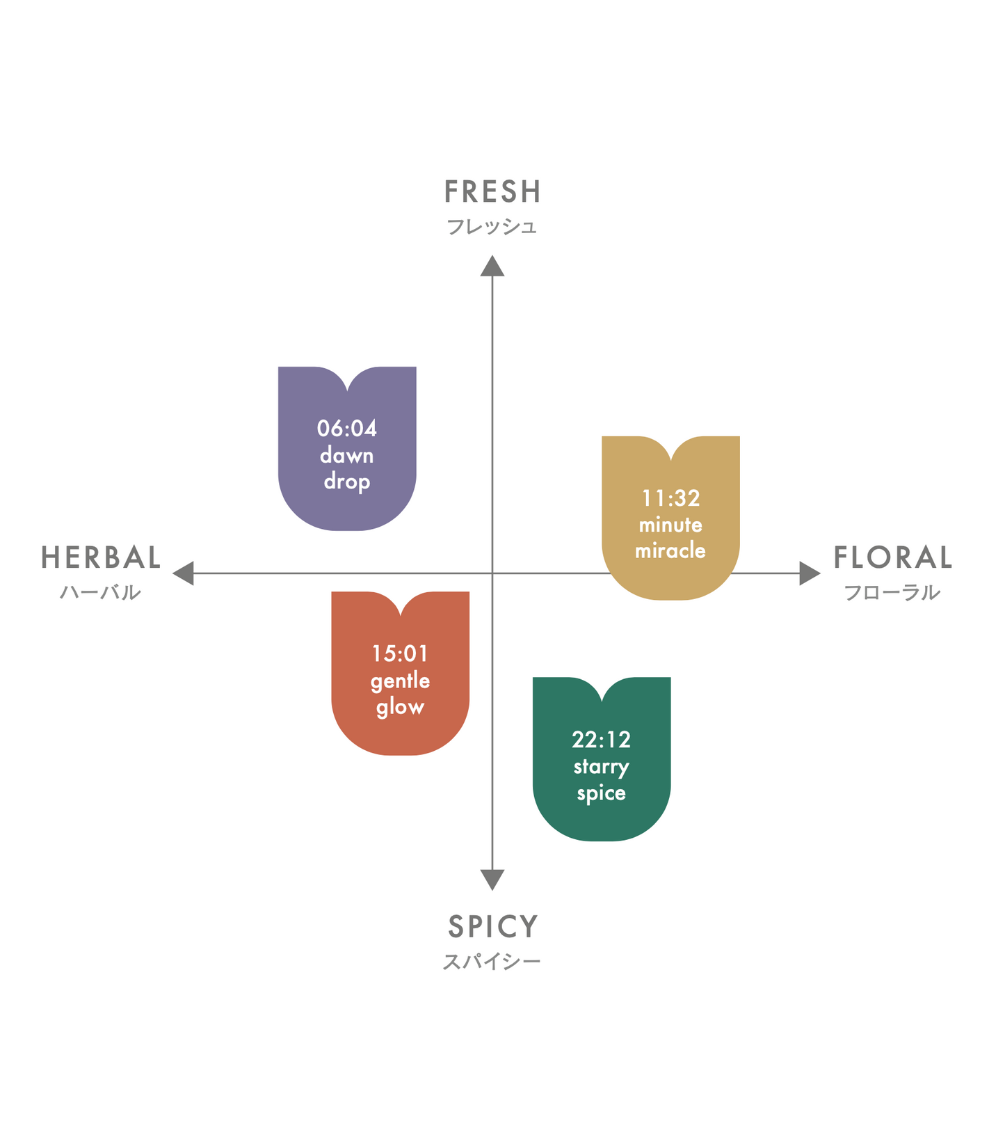 TOKI coffee & herb tea selection(16pcs)