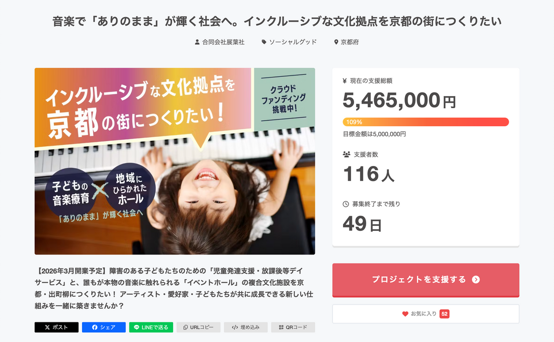 クラウドファンディング、目標達成！